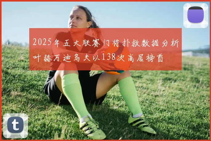 2025年五大联赛门将扑救数据分析叶赫万迪乌夫以138次高居榜首